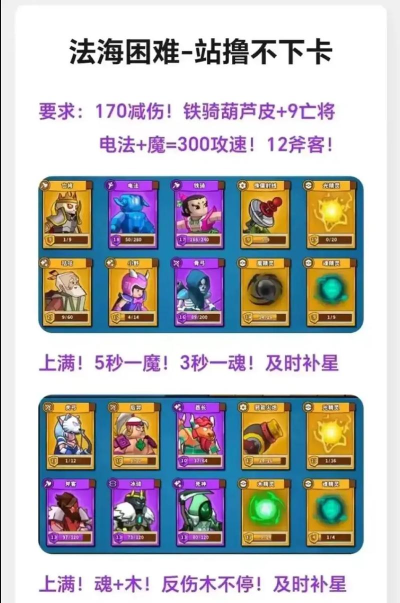 防御游戏升级攻略,提升防御能力,快速通关技巧 防御游戏升级攻略,提升防御能力,快速通关技巧