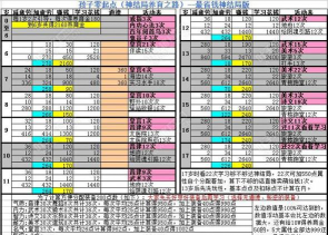 蜗居游戏通关攻略,关键步骤详解,轻松达成结局 蜗居游戏通关攻略,关键步骤详解,轻松达成结局