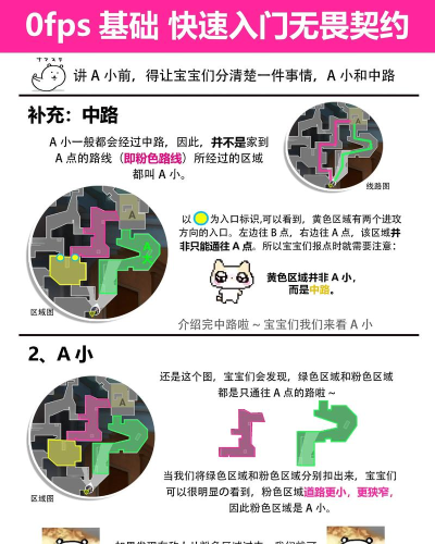 阴影誓约游戏怎么玩,新手入门指南,快速上手技巧 阴影誓约游戏怎么玩,新手入门指南,快速上手技巧