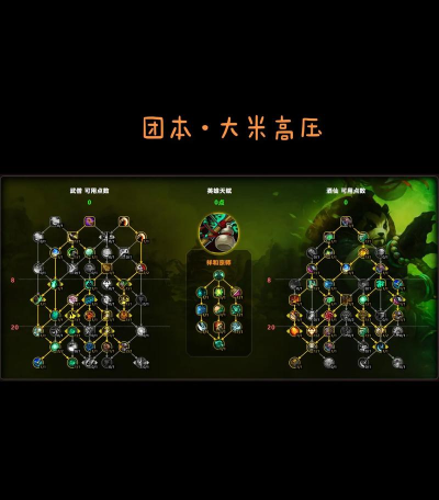 游戏秃顶老僧怎么玩,技能连招技巧,实战打法思路 游戏秃顶老僧怎么玩,技能连招技巧,实战打法思路