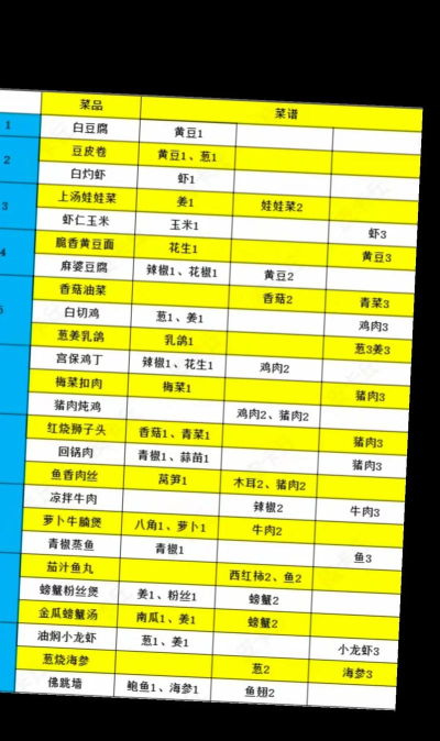 舍友煮菜游戏怎么玩,轻松上手,快速掌握技巧 舍友煮菜游戏怎么玩,轻松上手,快速掌握技巧