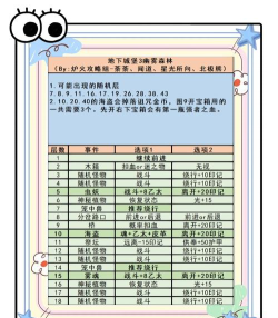rpg reunion游戏攻略,新手入门指南,快速上手技巧 rpg reunion游戏攻略,新手入门指南,快速上手技巧