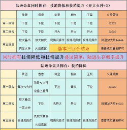 火王游戏攻略,新手快速上手,老手进阶技巧 火王游戏攻略,新手快速上手,老手进阶技巧