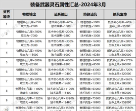 寻仙手游石头配方,获取途径,属性搭配 寻仙手游石头配方,获取途径,属性搭配