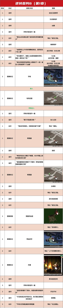咬断小游戏攻略,轻松通关技巧,快速上手方法 咬断小游戏攻略,轻松通关技巧,快速上手方法