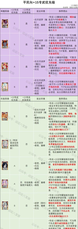 剑侠情缘手游捐献,资源如何分配,提升帮会贡献 剑侠情缘手游捐献,资源如何分配,提升帮会贡献
