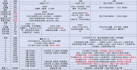 暴君欧美游戏攻略,角色培养技巧,剧情选择建议 暴君欧美游戏攻略,角色培养技巧,剧情选择建议