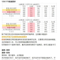 梦幻手游攻宝宝加点,提升战斗效率,优化属性分配 梦幻手游攻宝宝加点,提升战斗效率,优化属性分配
