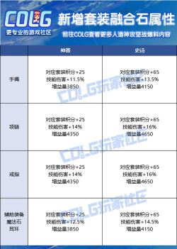 游戏石头洗练攻略,属性提升技巧,实战效果分析 游戏石头洗练攻略,属性提升技巧,实战效果分析