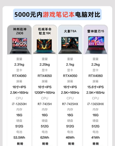 什么游戏本出事少,选购避坑指南,稳定机型推荐 什么游戏本出事少,选购避坑指南,稳定机型推荐
