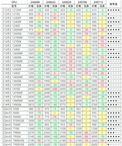 什么游戏模型最贵的,价格影响因素,收藏价值分析 什么游戏模型最贵的,价格影响因素,收藏价值分析