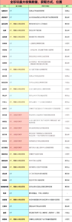 集齐古董游戏怎么玩,掌握核心技巧,体验收藏乐趣 集齐古董游戏怎么玩,掌握核心技巧,体验收藏乐趣
