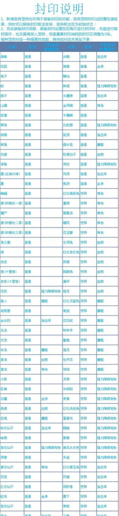 问道手游坐骑助阵天赋,提升战力关键,选择培养指南 问道手游坐骑助阵天赋,提升战力关键,选择培养指南