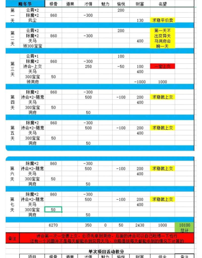 问道手游电精强化价格,强化成本分析,省钱技巧分享 问道手游电精强化价格,强化成本分析,省钱技巧分享