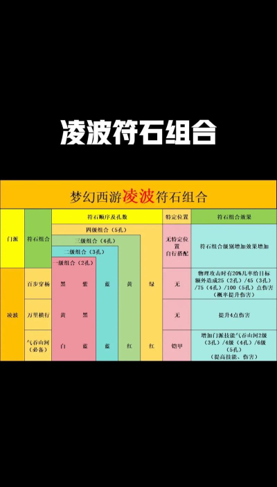 幻城手游所有版本,版本差异对比,选择建议参考 幻城手游所有版本,版本差异对比,选择建议参考