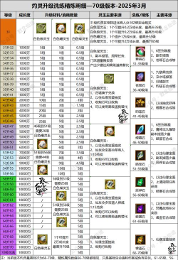 寻仙手游锻造几率,提升装备品质,掌握成功关键 寻仙手游锻造几率,提升装备品质,掌握成功关键