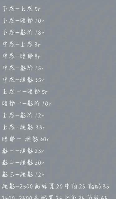 火影手游千代攻略,技能连招解析,实战技巧分享 火影手游千代攻略,技能连招解析,实战技巧分享