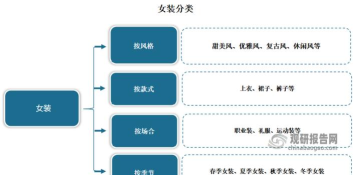 女装局是什么游戏,玩法规则介绍,适合人群分析 女装局是什么游戏,玩法规则介绍,适合人群分析