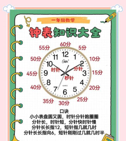 小学钟表游戏攻略,掌握核心技巧,轻松应对挑战 小学钟表游戏攻略,掌握核心技巧,轻松应对挑战