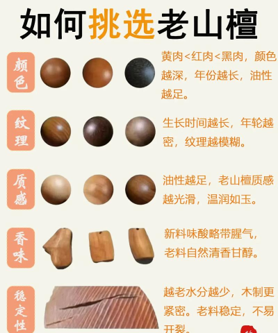 佛骨檀香游戏攻略,新手快速上手,老手进阶技巧 佛骨檀香游戏攻略,新手快速上手,老手进阶技巧