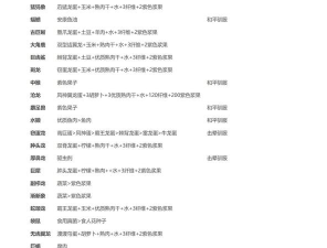 驯服游戏1.1攻略,新手入门指南,快速上手技巧 驯服游戏1.1攻略,新手入门指南,快速上手技巧