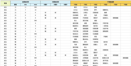 心病男生游戏攻略,角色性格分析,关键剧情选择 心病男生游戏攻略,角色性格分析,关键剧情选择