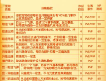 弹弹堂手游新手宠物,选择技巧,培养攻略 弹弹堂手游新手宠物,选择技巧,培养攻略
