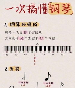 电脑怎么玩钢琴游戏,快速上手技巧,新手避坑指南 电脑怎么玩钢琴游戏,快速上手技巧,新手避坑指南