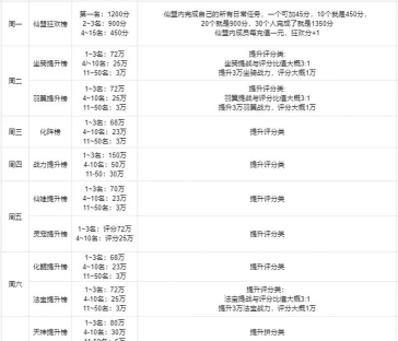 寻仙手游新区冲级,快速升级技巧,新手必看攻略 寻仙手游新区冲级,快速升级技巧,新手必看攻略