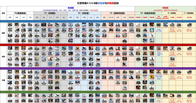 红警和什么游戏像,玩法风格对比,帮你快速找到同类 红警和什么游戏像,玩法风格对比,帮你快速找到同类