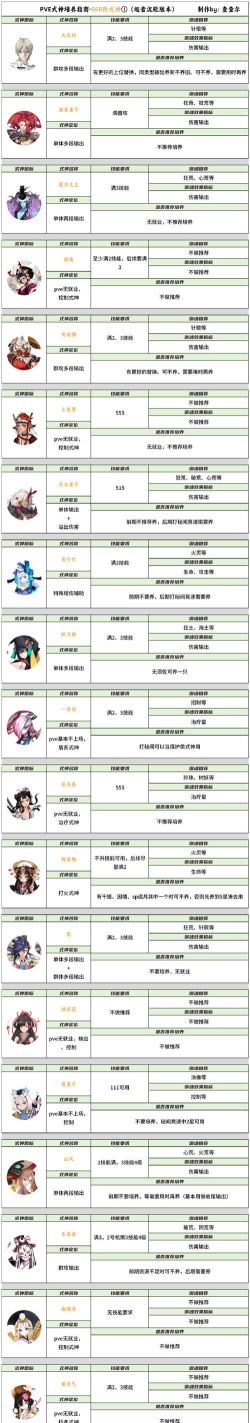 拜月教堂什么游戏,玩法特点介绍,适合人群分析 拜月教堂什么游戏,玩法特点介绍,适合人群分析