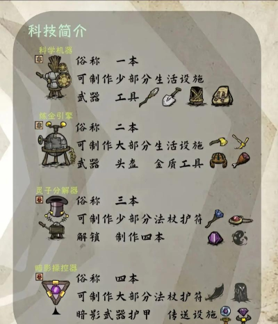 小饥荒游戏攻略,新手入门指南,生存技巧分享 小饥荒游戏攻略,新手入门指南,生存技巧分享