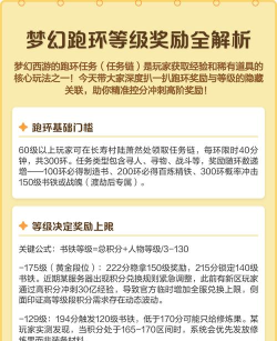 梦幻手游200环奖励,任务流程详解,奖励价值分析 梦幻手游200环奖励,任务流程详解,奖励价值分析