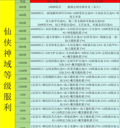 修仙奇幻游戏攻略,新手入门指南,快速提升战力 修仙奇幻游戏攻略,新手入门指南,快速提升战力