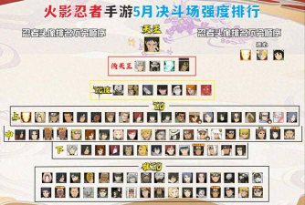火影手游新s忍者,技能强度分析,实战表现如何 火影手游新s忍者,技能强度分析,实战表现如何
