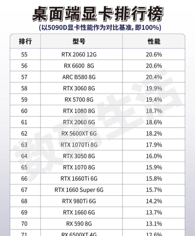 470显卡能带什么游戏,性能表现如何,实测告诉你 470显卡能带什么游戏,性能表现如何,实测告诉你