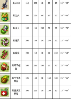 弹弹堂手游40武器,新手玩家必看,这些武器如何选择 弹弹堂手游40武器,新手玩家必看,这些武器如何选择