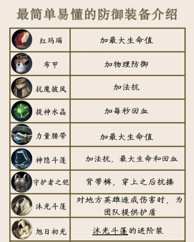 冲顶防御游戏攻略,新手入门必看,进阶技巧全解析 冲顶防御游戏攻略,新手入门必看,进阶技巧全解析