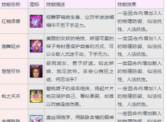 门派技能游戏攻略,提升战斗效率,掌握核心玩法 门派技能游戏攻略,提升战斗效率,掌握核心玩法