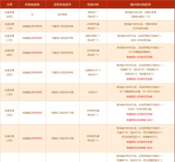 魅族问道手游新区,开服时间表,快速升级攻略 魅族问道手游新区,开服时间表,快速升级攻略