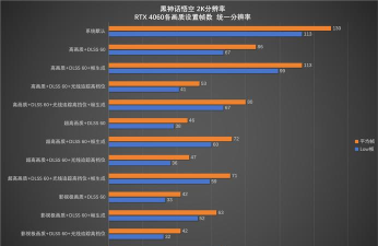 3090什么游戏能跑满,性能释放场景,实测结果分享 3090什么游戏能跑满,性能释放场景,实测结果分享