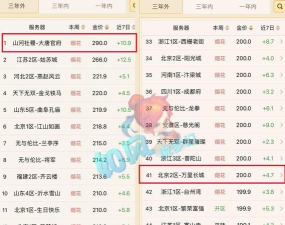 梦幻手游收金币比例,交易安全,价格波动 梦幻手游收金币比例,交易安全,价格波动