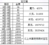 轩辕传奇手游v等级,提升战力关键,快速升级攻略 轩辕传奇手游v等级,提升战力关键,快速升级攻略