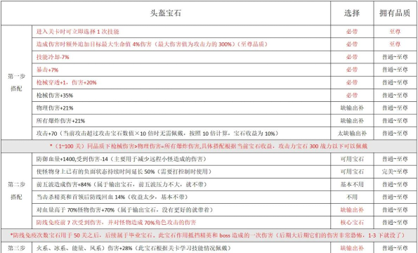 英魂之刃手游宝石推荐,属性搭配思路,实战效果解析 英魂之刃手游宝石推荐,属性搭配思路,实战效果解析