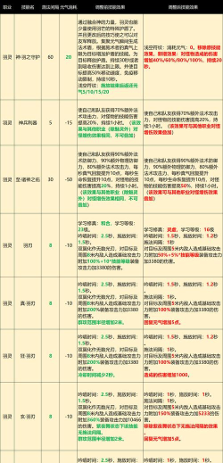 游戏带人副本攻略,快速上手技巧,团队配合要点 游戏带人副本攻略,快速上手技巧,团队配合要点