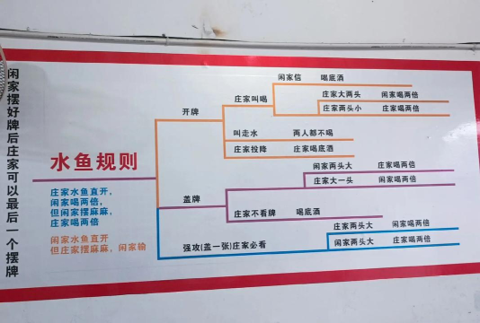 接水喂鱼游戏怎么玩,掌握技巧,轻松通关 接水喂鱼游戏怎么玩,掌握技巧,轻松通关