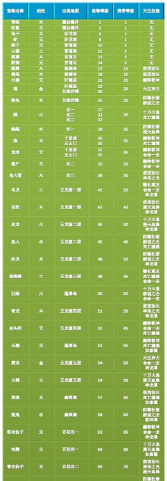 问道手游好感度,提升角色关系,解锁隐藏剧情 问道手游好感度,提升角色关系,解锁隐藏剧情