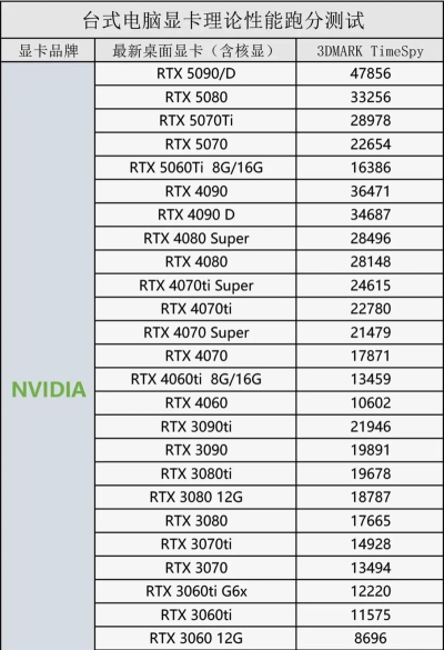 4130显卡玩什么游戏,性能实测,主流游戏推荐 4130显卡玩什么游戏,性能实测,主流游戏推荐