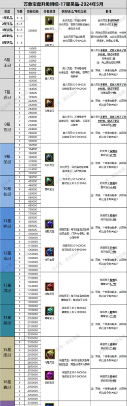 寻仙手游 觉醒 技能,提升战力关键,实战效果解析 寻仙手游 觉醒 技能,提升战力关键,实战效果解析