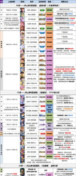 王者将被什么游戏取代,未来趋势分析,玩家选择参考 王者将被什么游戏取代,未来趋势分析,玩家选择参考